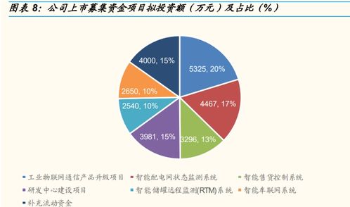 深耕工業物聯網，映翰通如何在智慧電力與新零售雙賽道精準“卡位”？
