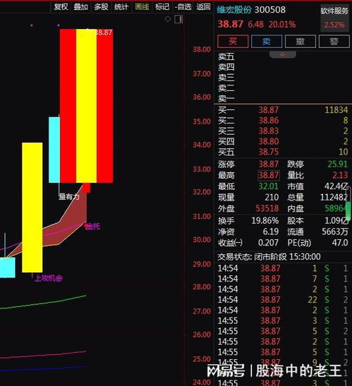 深度解析 工業物聯網+工業母機概念龍頭維宏云3天漲36.87%，后續還有多少空間？